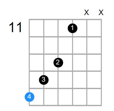 Gmaj7#5 Chord